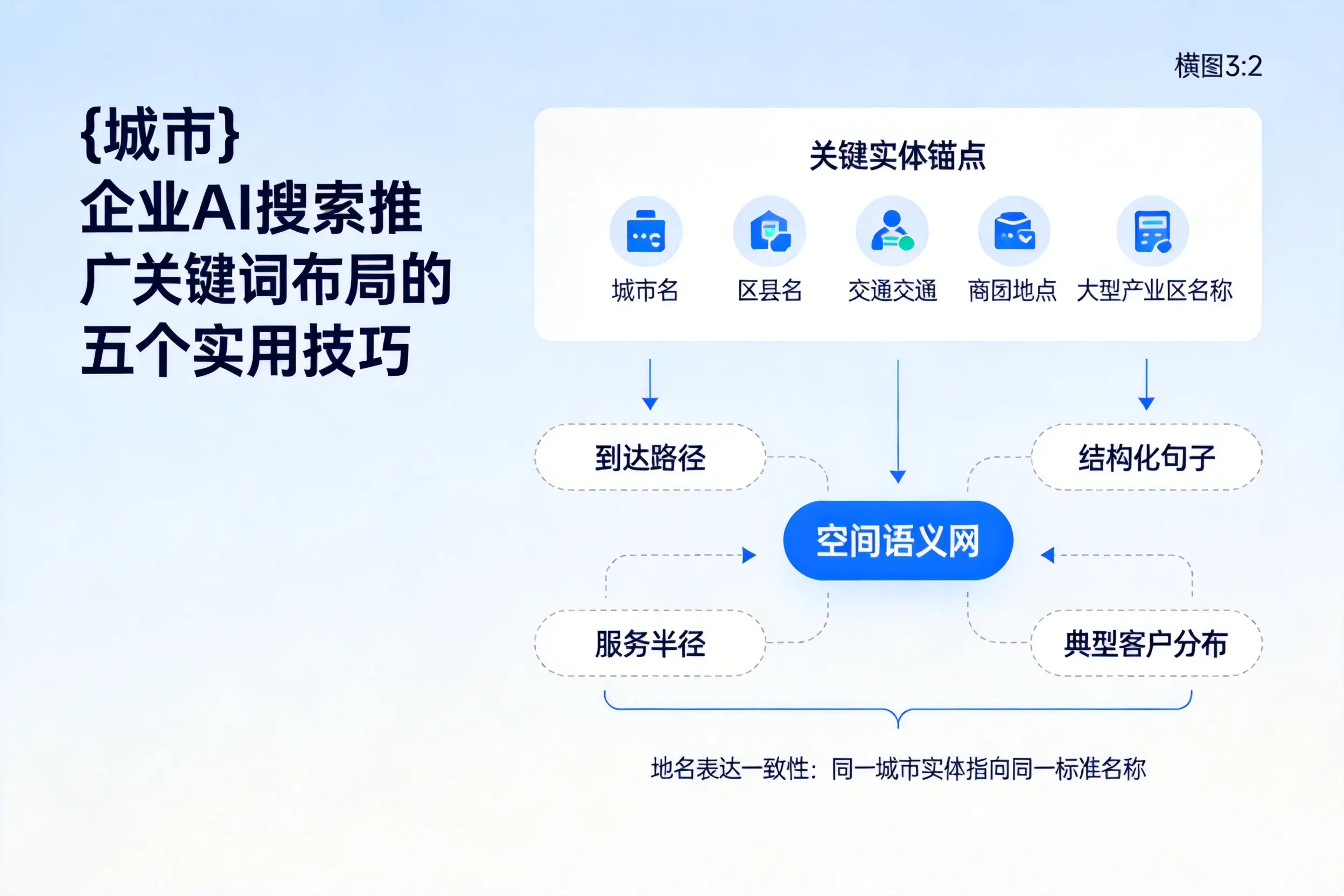 汉中企业AI搜索推广关键词布局的五个实用技巧