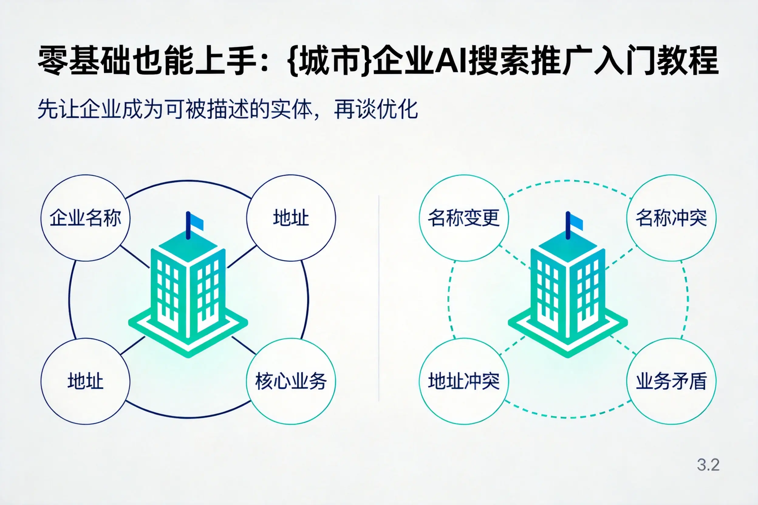 零基础也能上手：汉中企业AI搜索推广入门教程