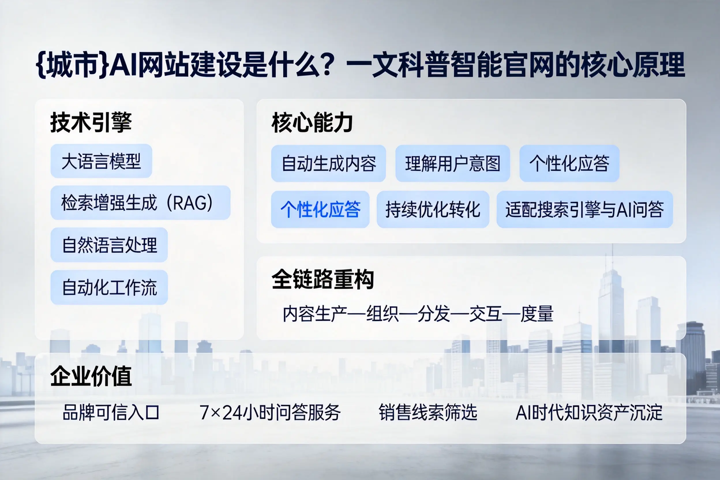 汉中AI网站建设是什么?一文科普智能官网的核心原理