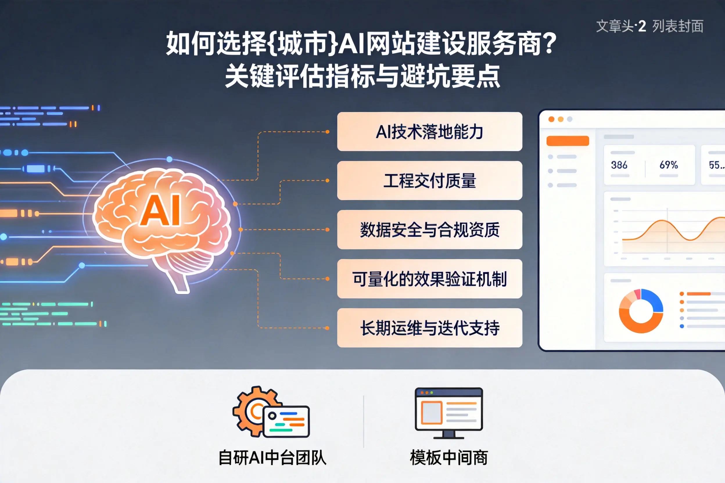 如何选择汉中AI网站建设服务商？关键评估指标与避坑要点