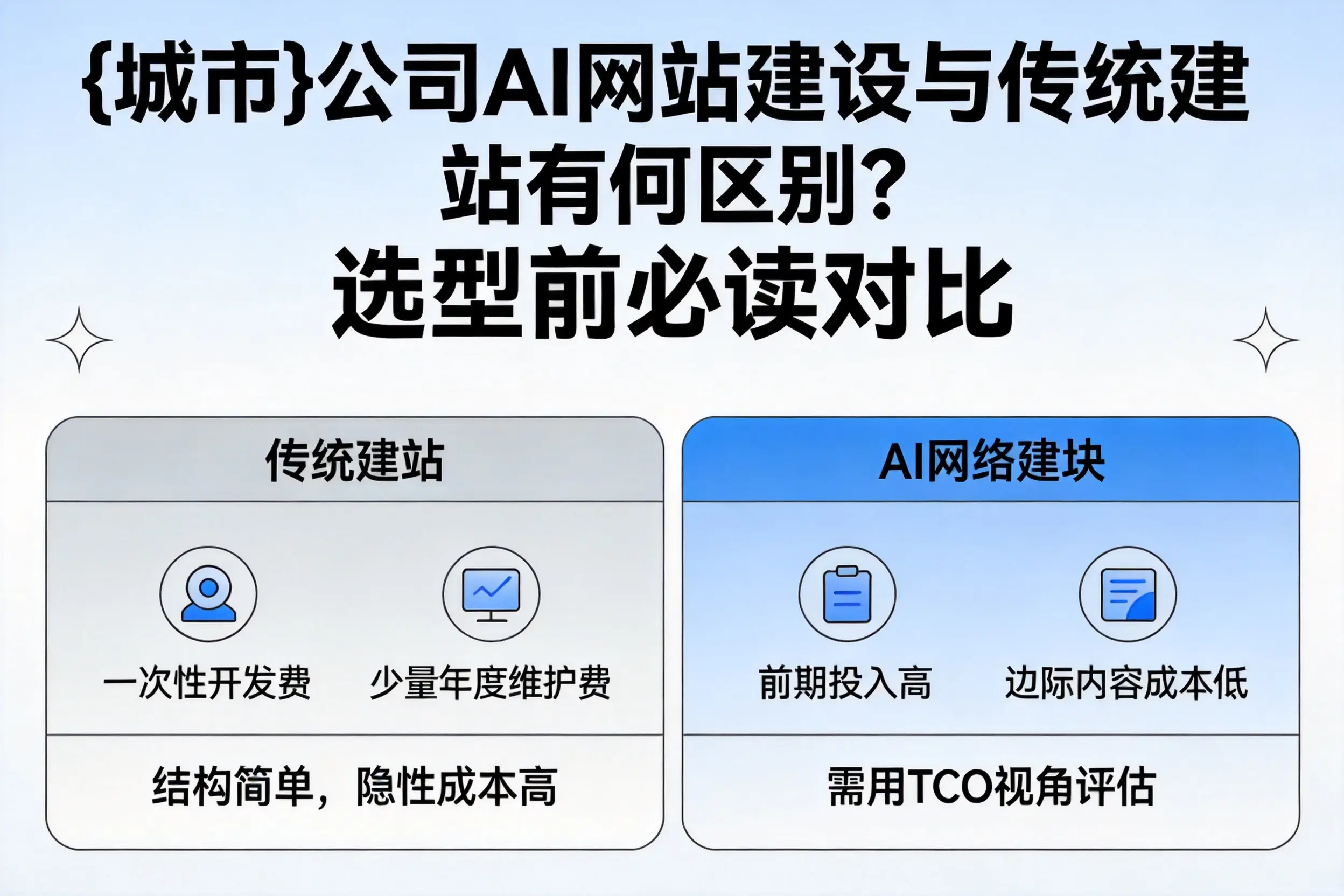 汉中公司AI网站建设与传统建站有何区别？选型前必读对比