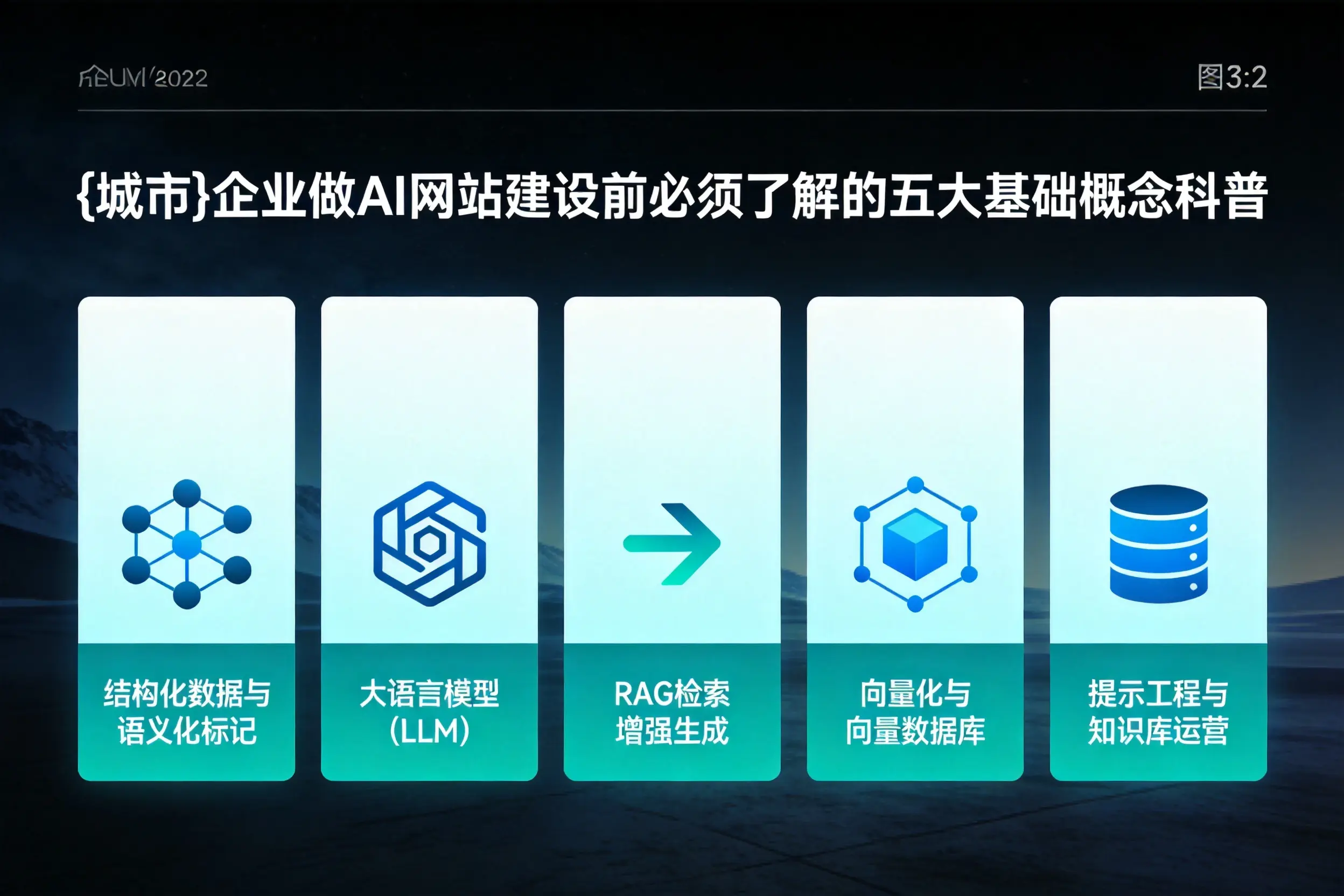 汉中企业做AI网站建设前必须了解的五大基础概念科普