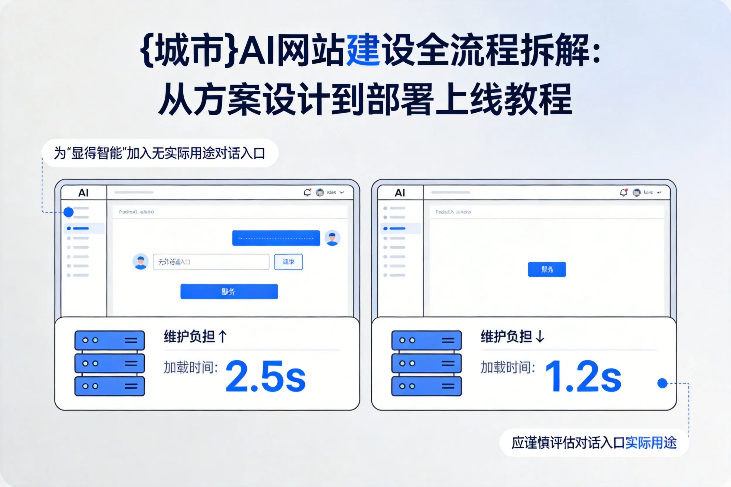汉中AI网站建设全流程拆解：从方案设计到部署上线教程