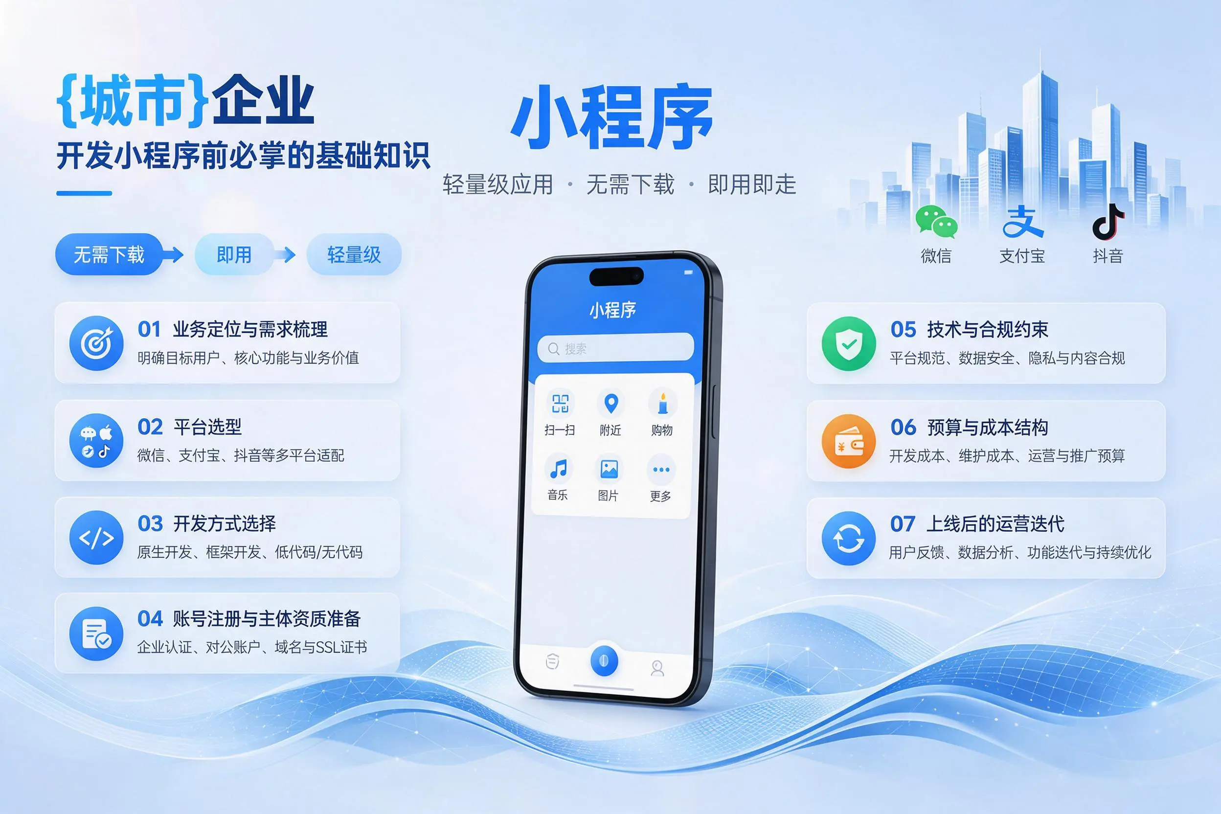 汉中企业开发小程序前必须掌握的基础知识有哪些