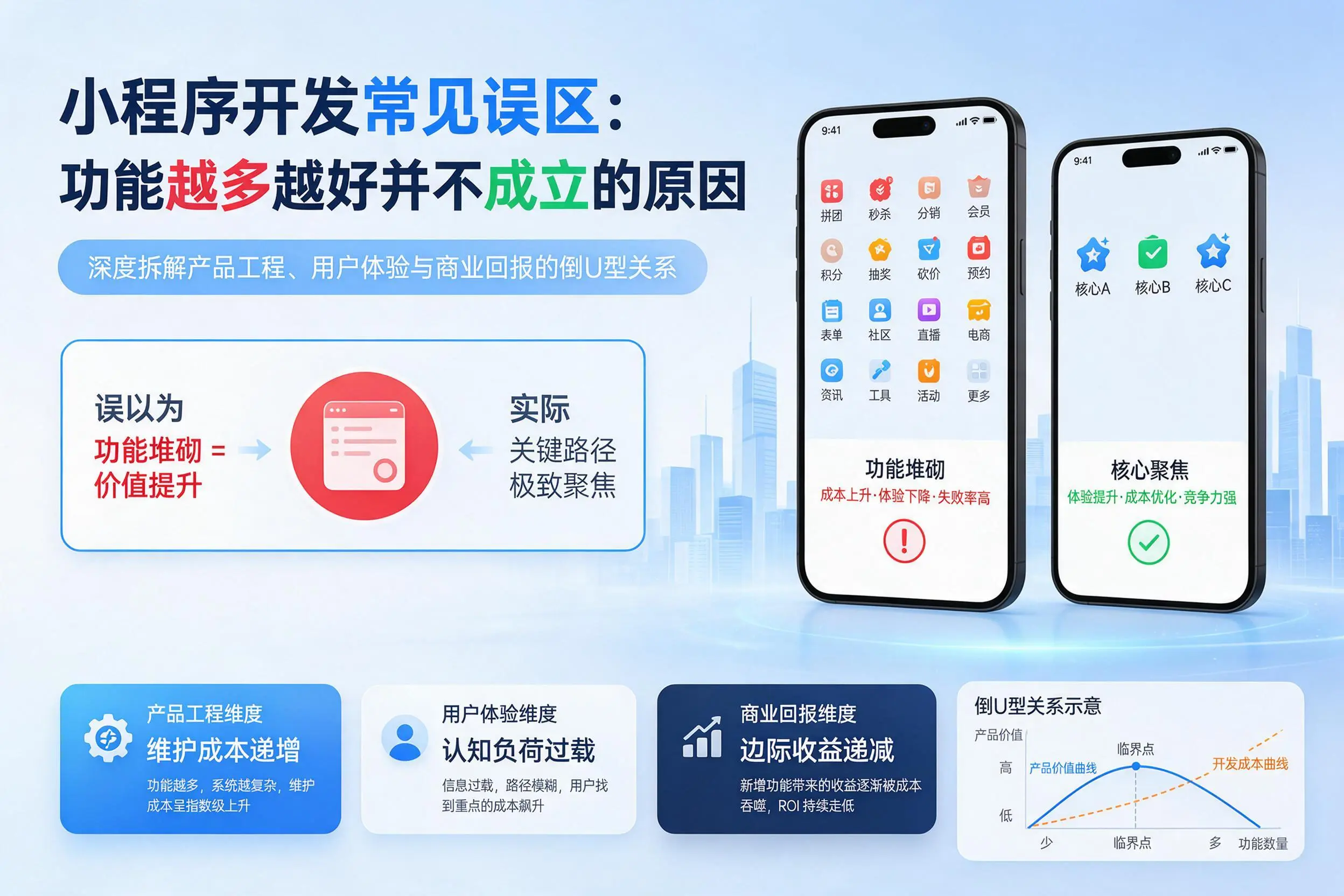 汉中小程序开发常见误区：功能越多越好并不成立的原因