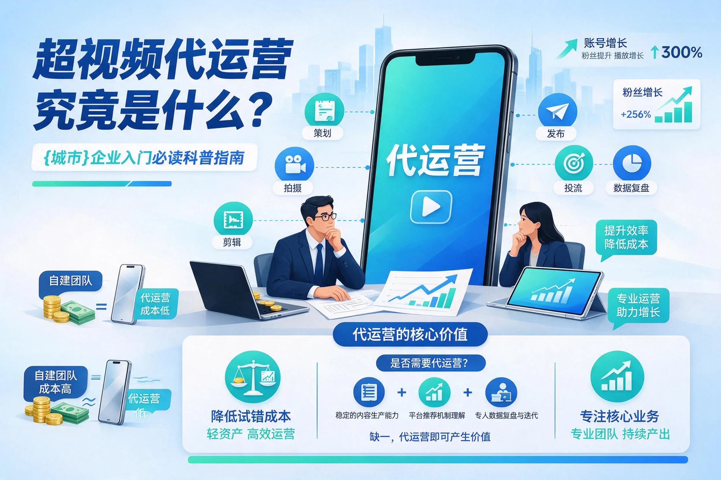 短视频代运营究竟是什么？汉中企业入门必读科普指南