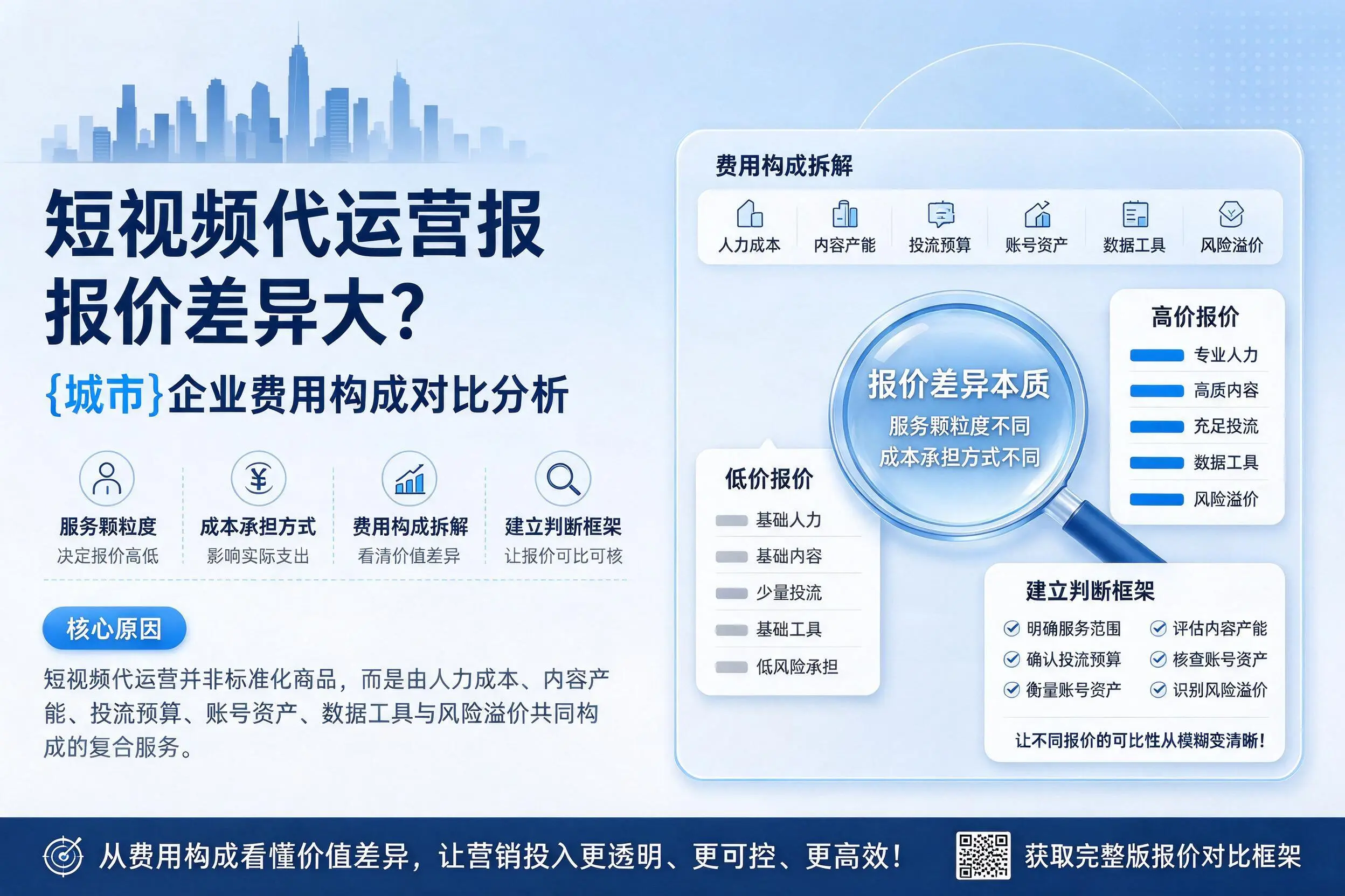 短视频代运营报价差异大？汉中企业费用构成对比分析