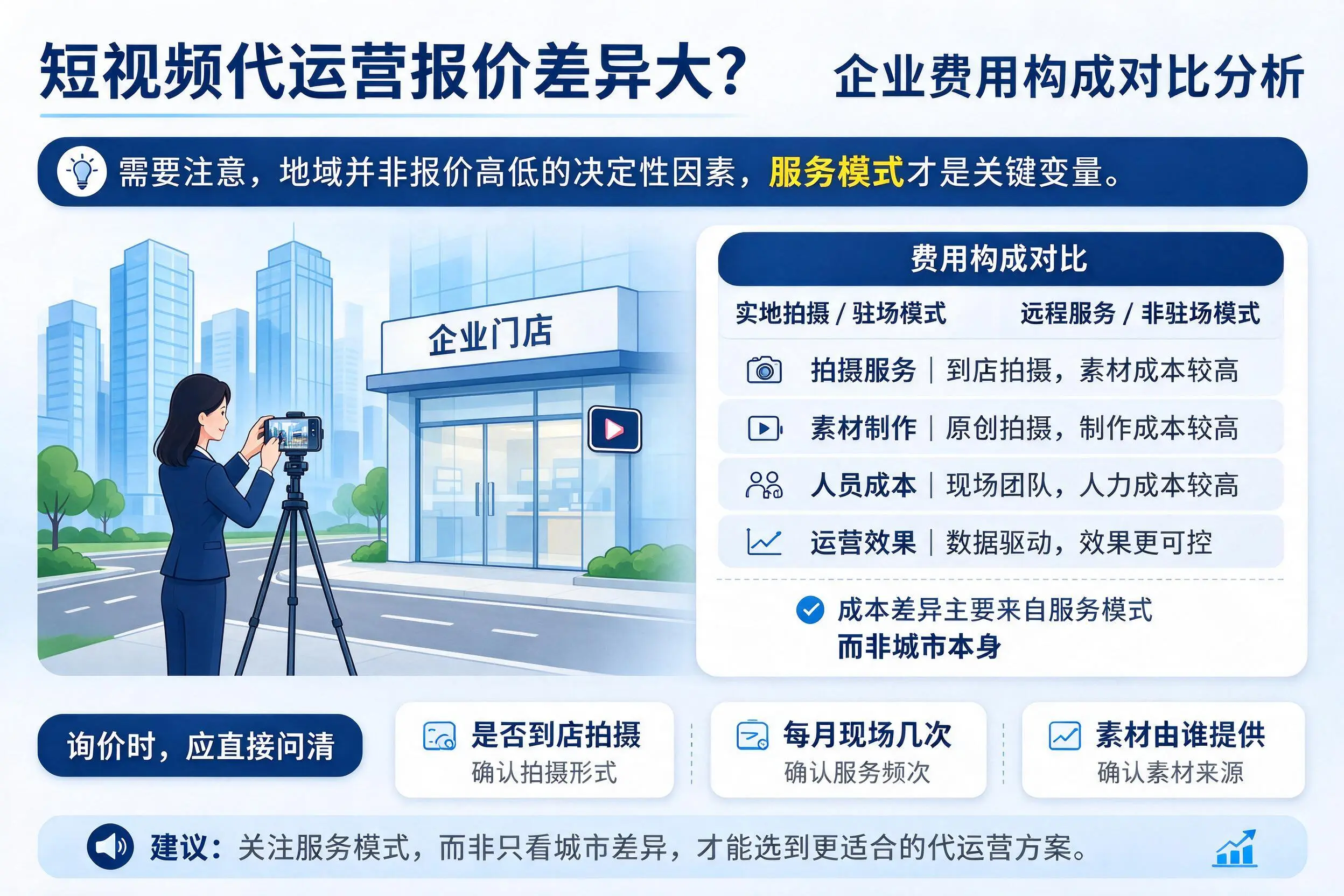 短视频代运营报价差异大？汉中企业费用构成对比分析