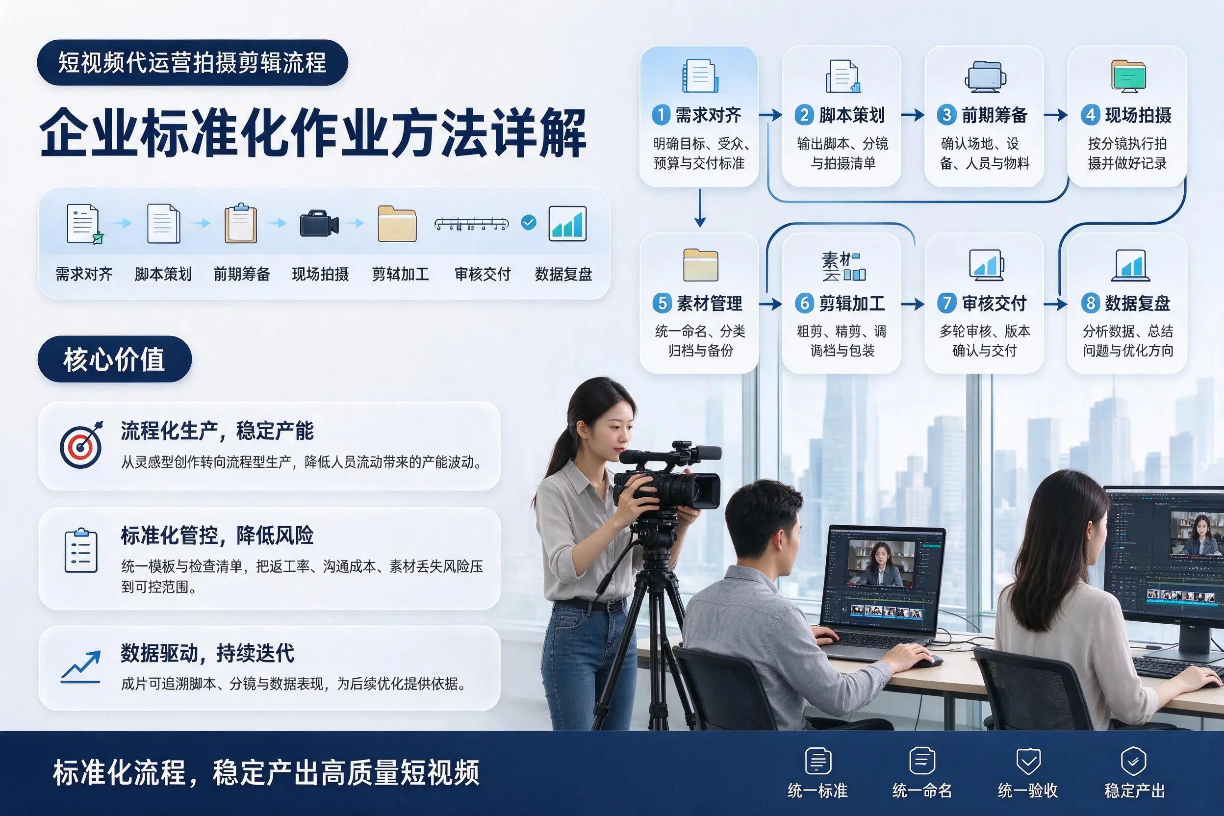 短视频代运营拍摄剪辑流程：汉中企业标准化作业方法详解