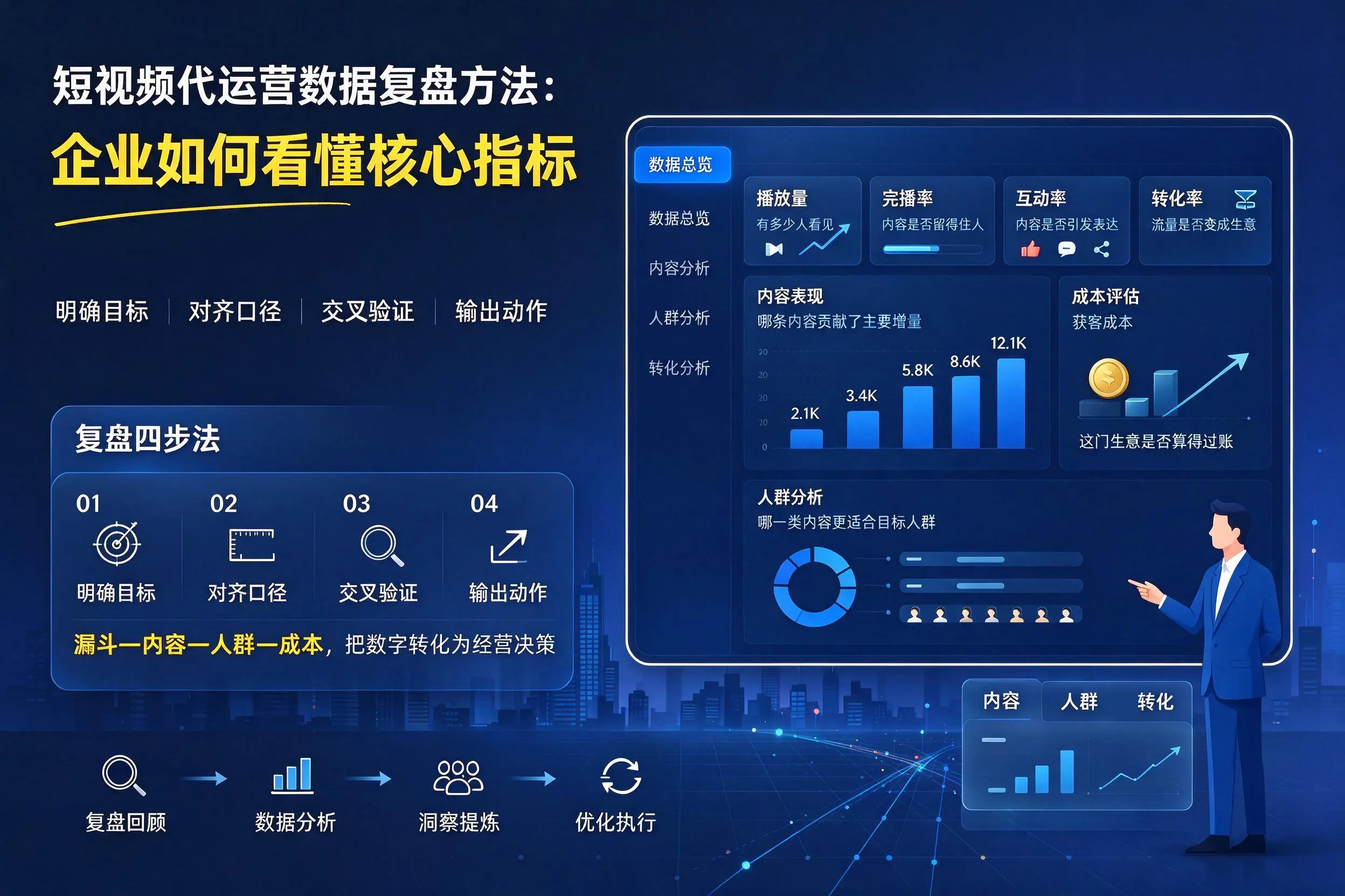 短视频代运营数据复盘方法:汉中企业如何看懂核心指标