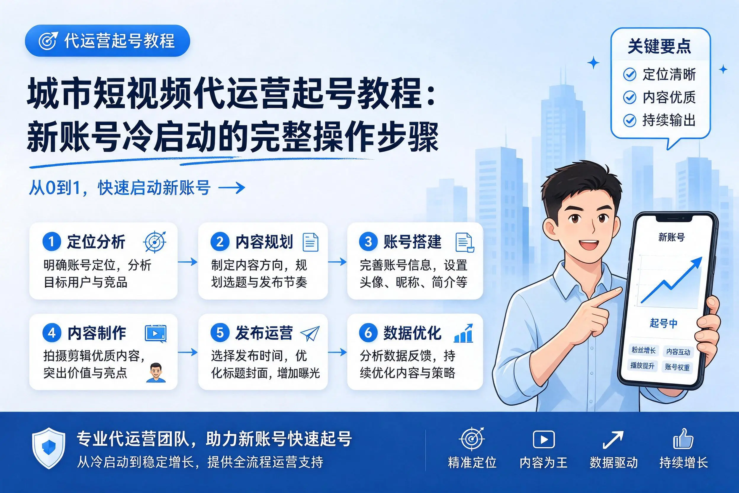 汉中短视频代运营起号教程：新账号冷启动的完整操作步骤