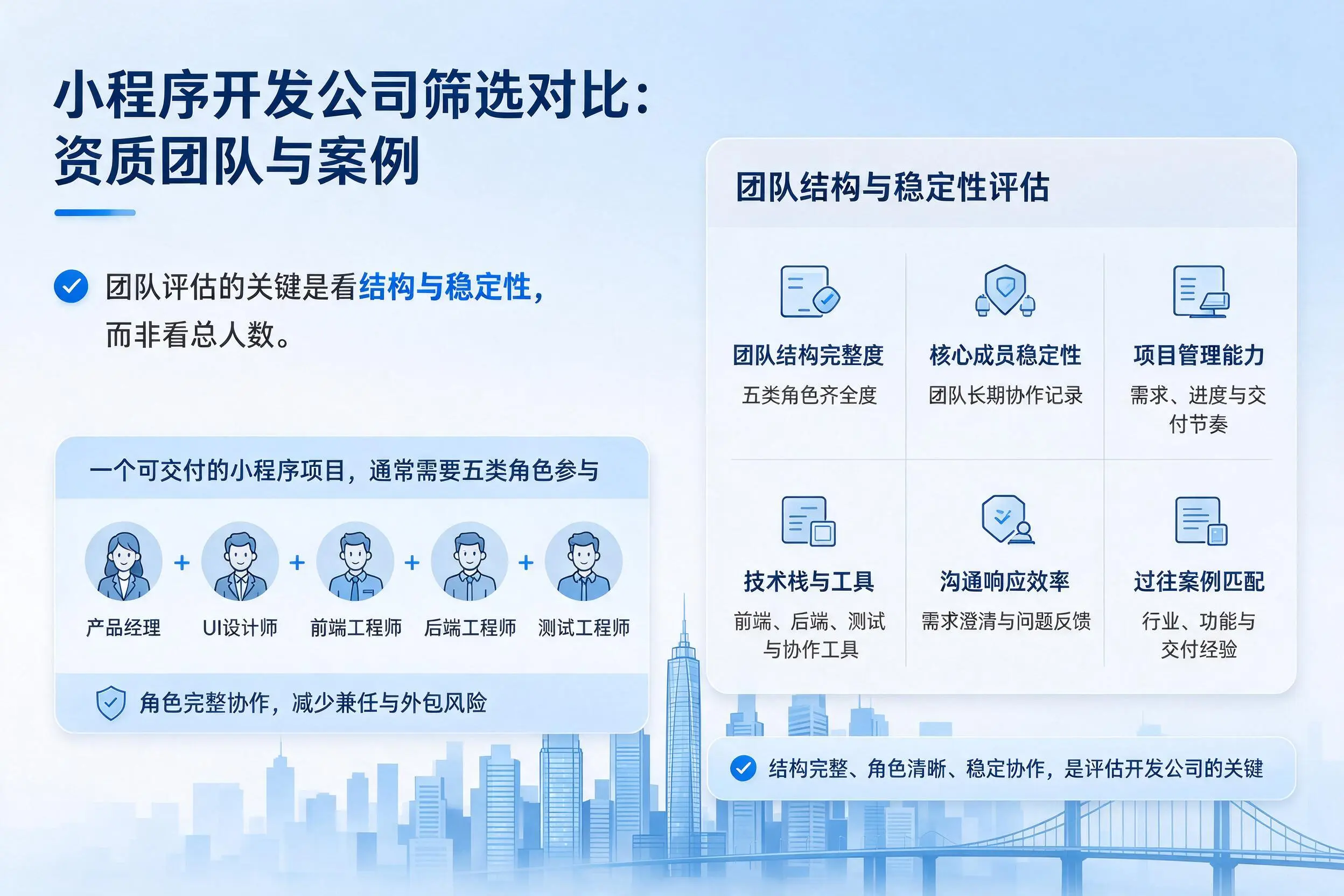 汉中小程序开发公司筛选对比：资质团队与案例