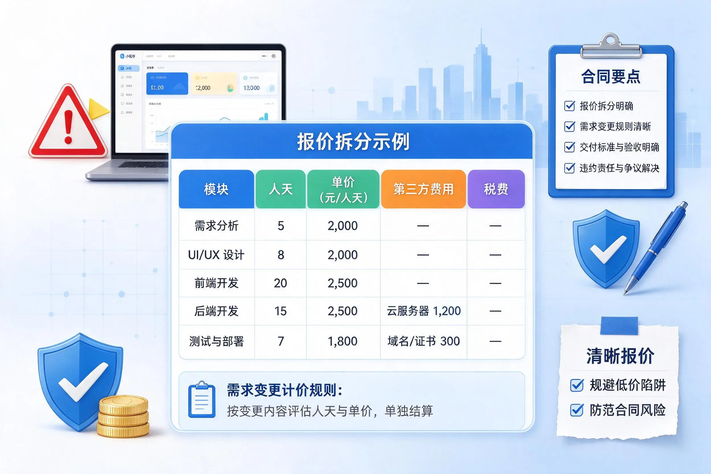汉中小程序开发避坑指南:低价陷阱与合同风险