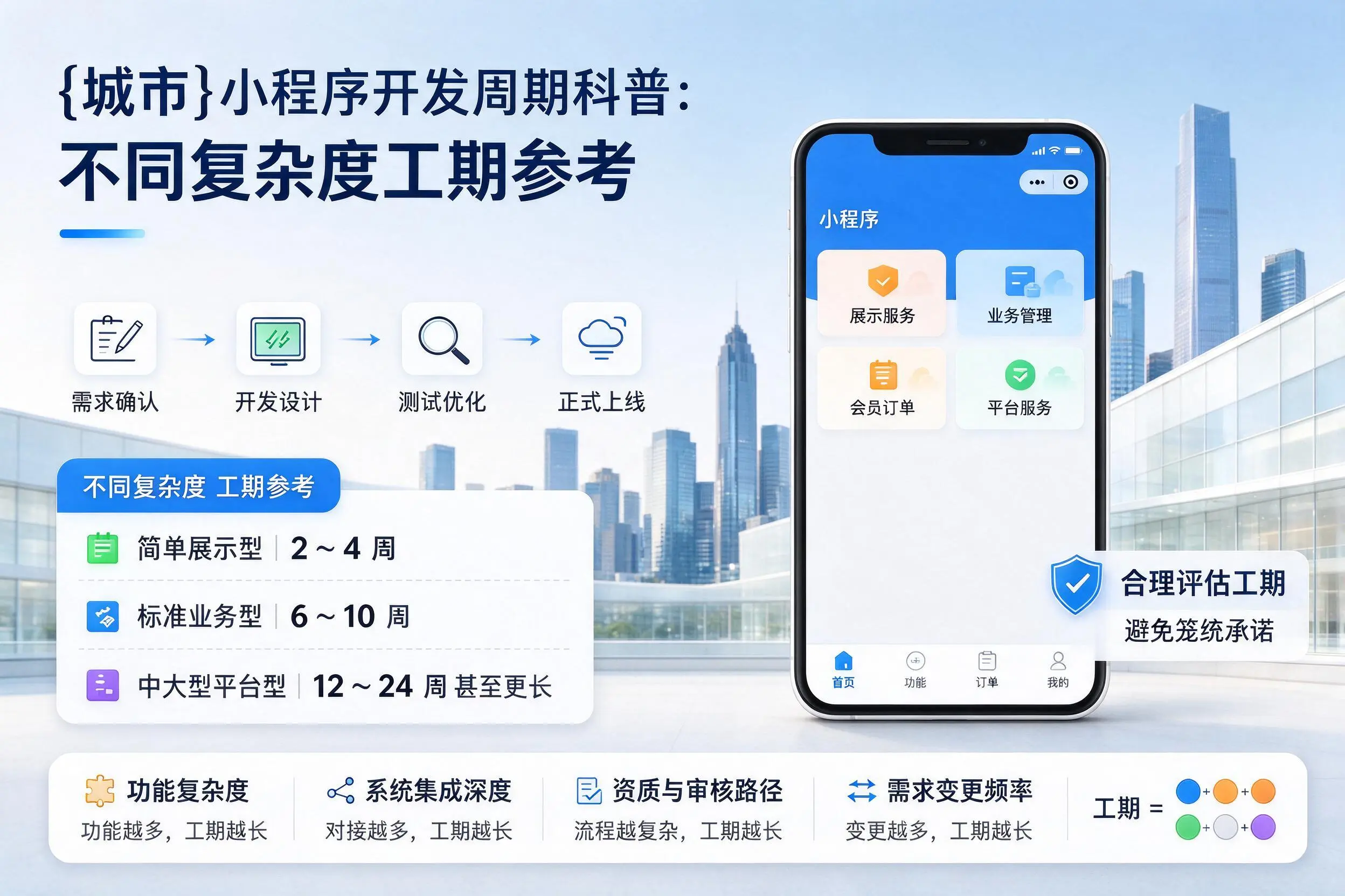 汉中小程序开发周期科普:不同复杂度工期参考