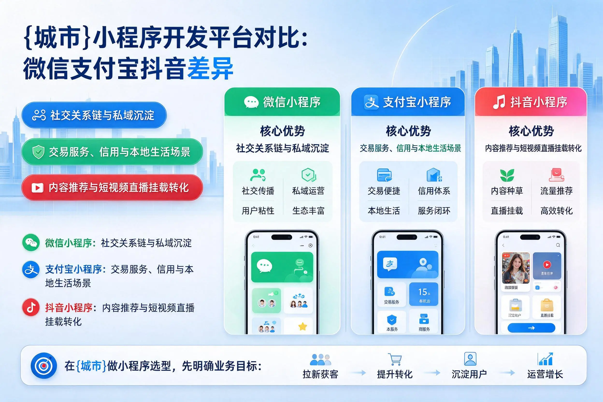 汉中小程序开发平台对比：微信支付宝抖音差异