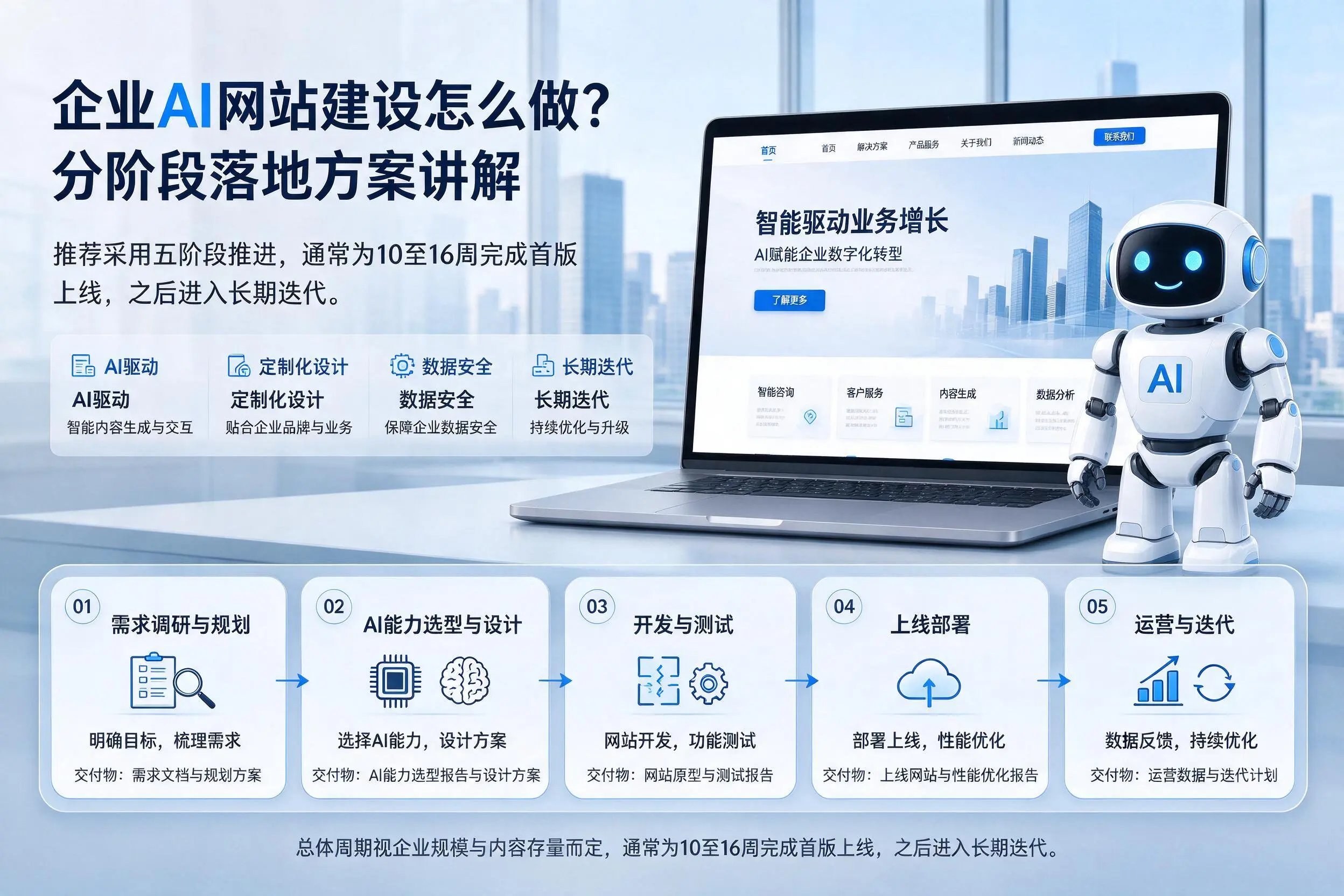 汉中企业AI网站建设怎么做？分阶段落地方案讲解
