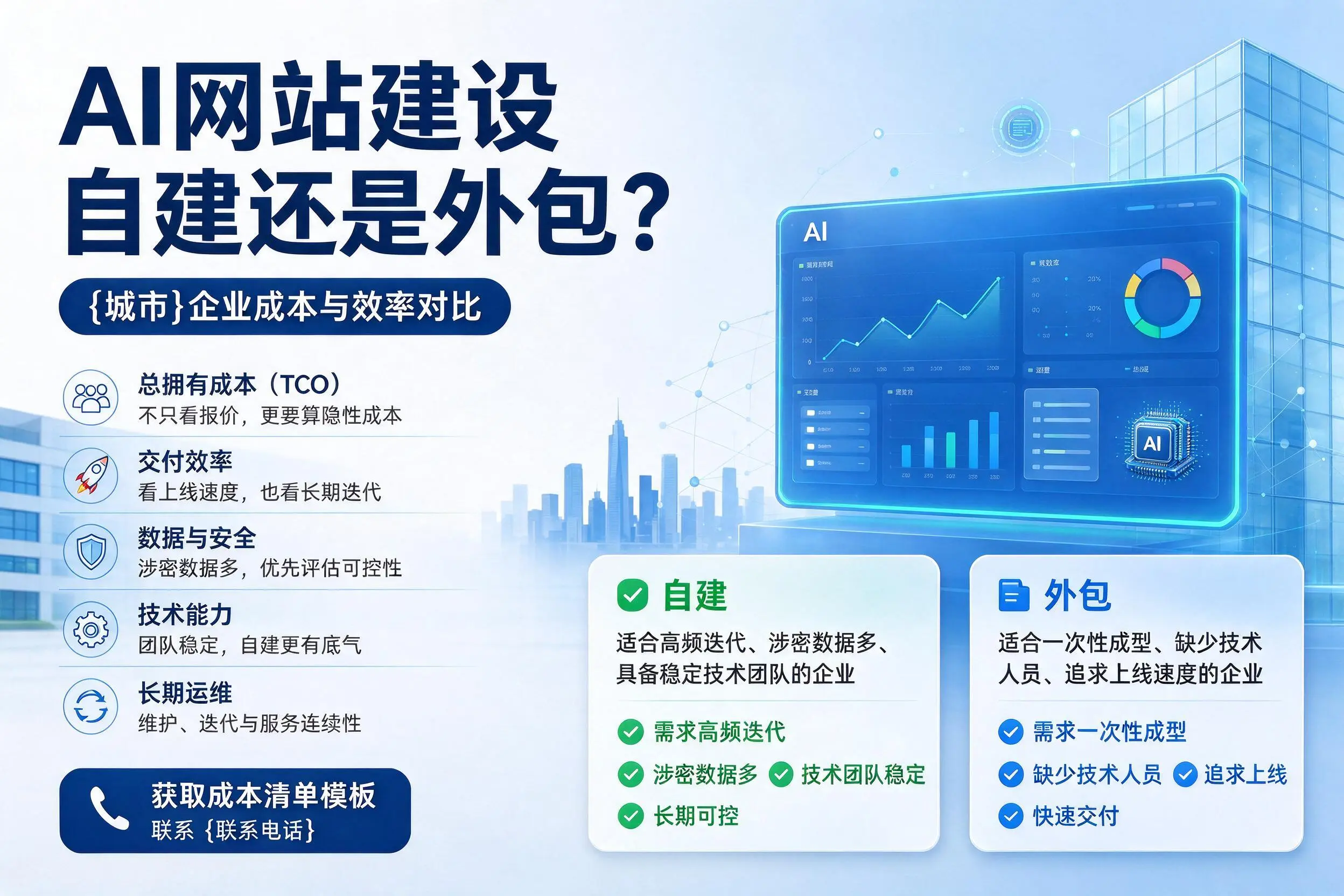 AI网站建设自建还是外包？汉中企业成本与效率对比