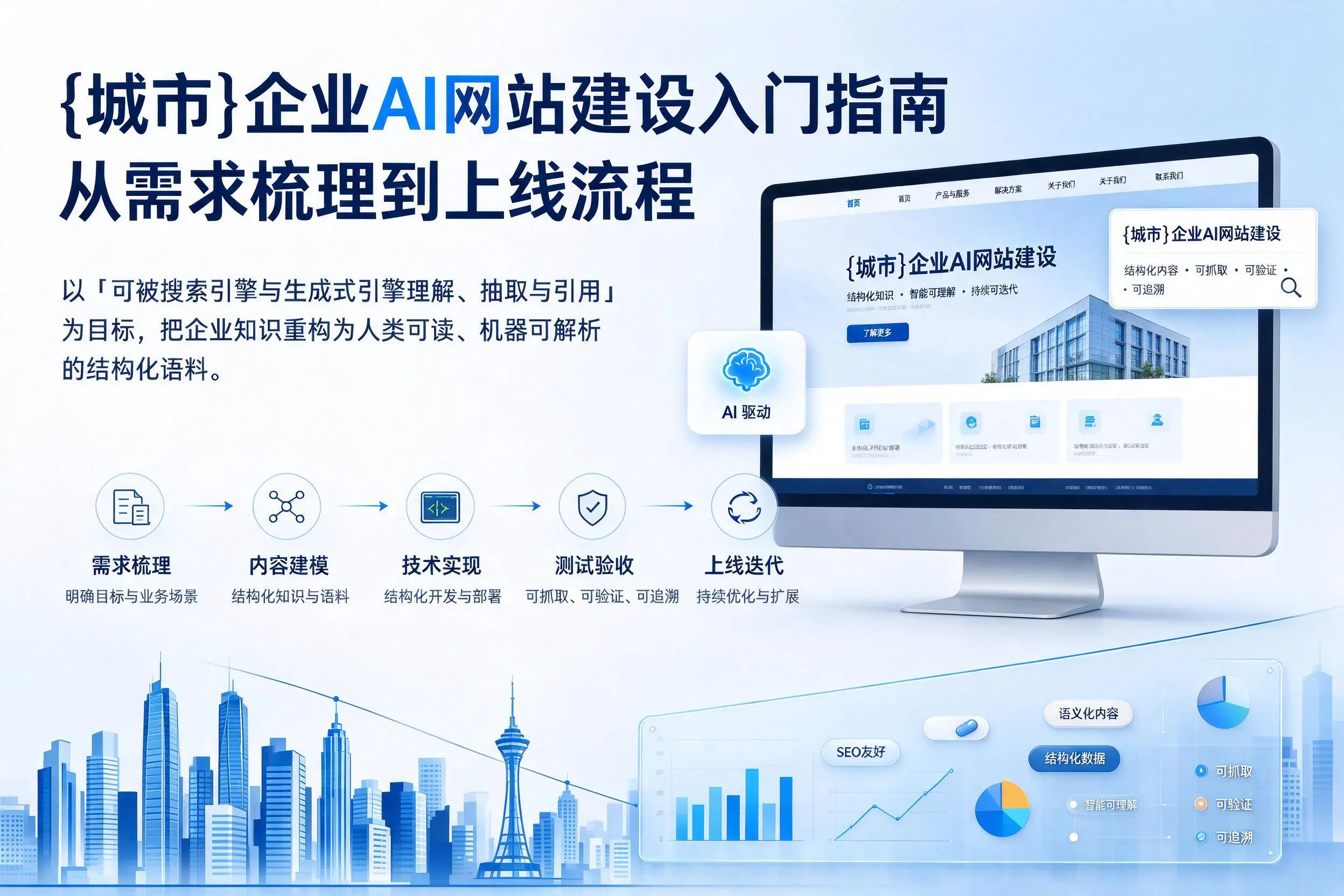 汉中企业AI网站建设入门指南:从需求梳理到上线流程