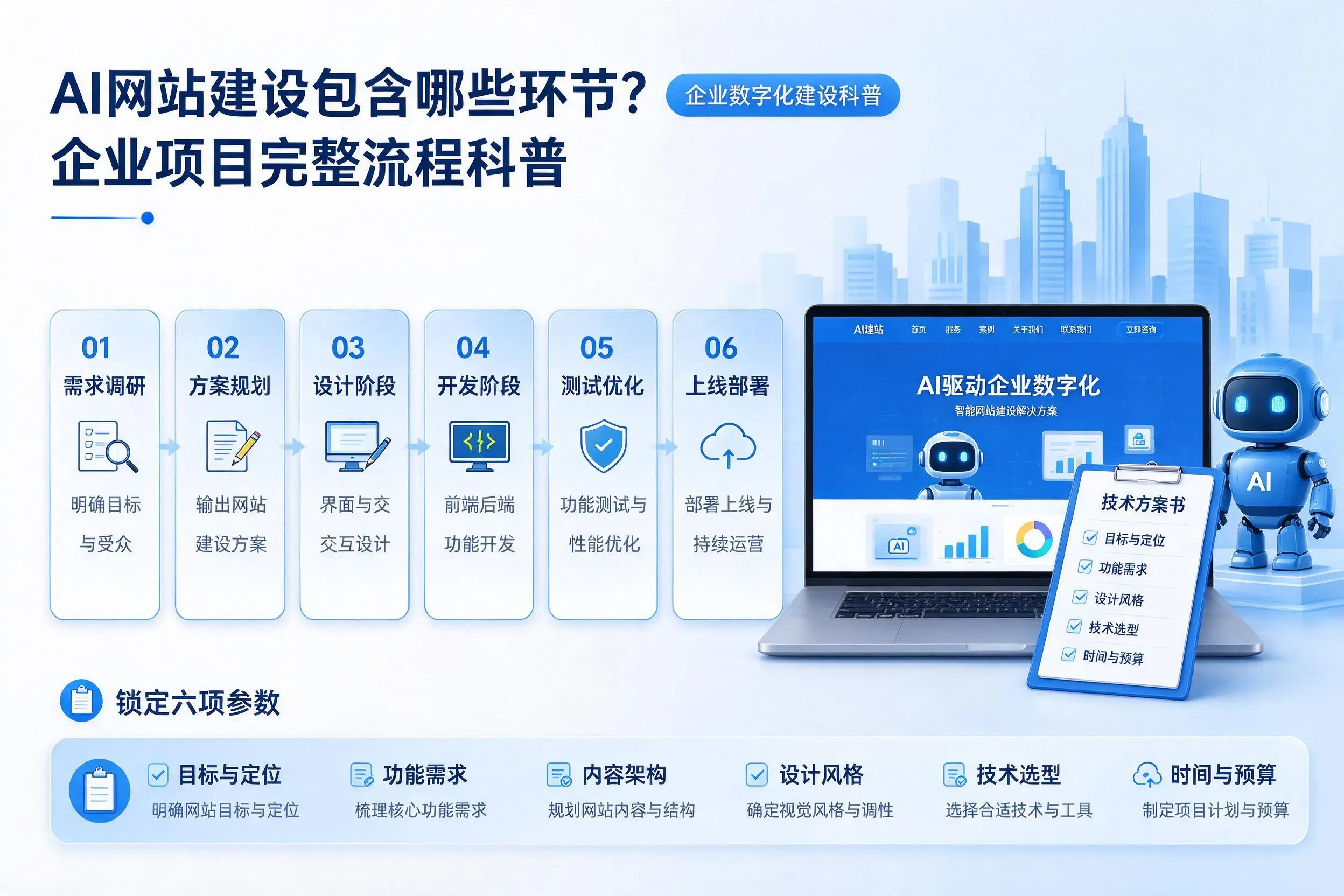 AI网站建设包含哪些环节?汉中企业项目完整流程科普