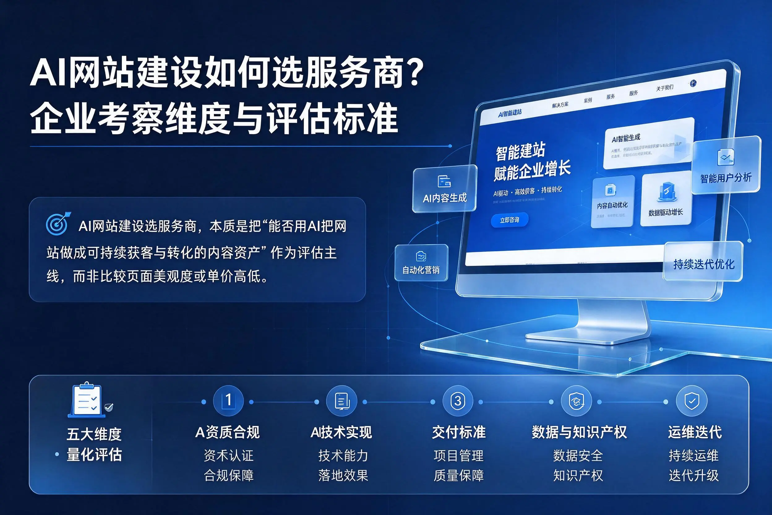 AI网站建设如何选服务商?汉中企业考察维度与评估标准