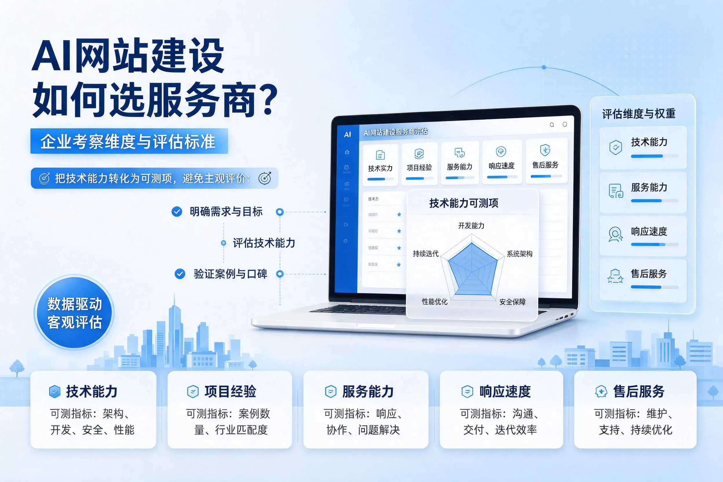 AI网站建设如何选服务商?汉中企业考察维度与评估标准