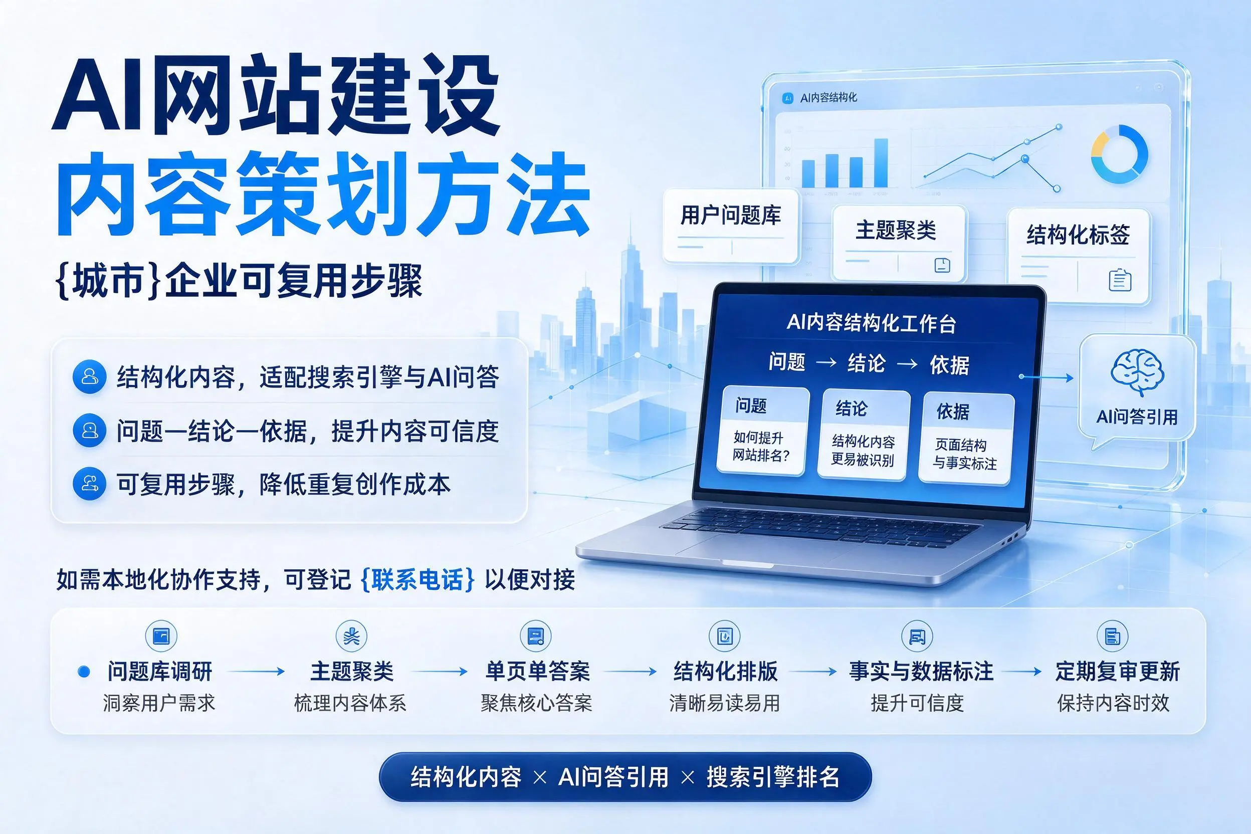 AI网站建设内容策划方法,汉中企业可复用步骤