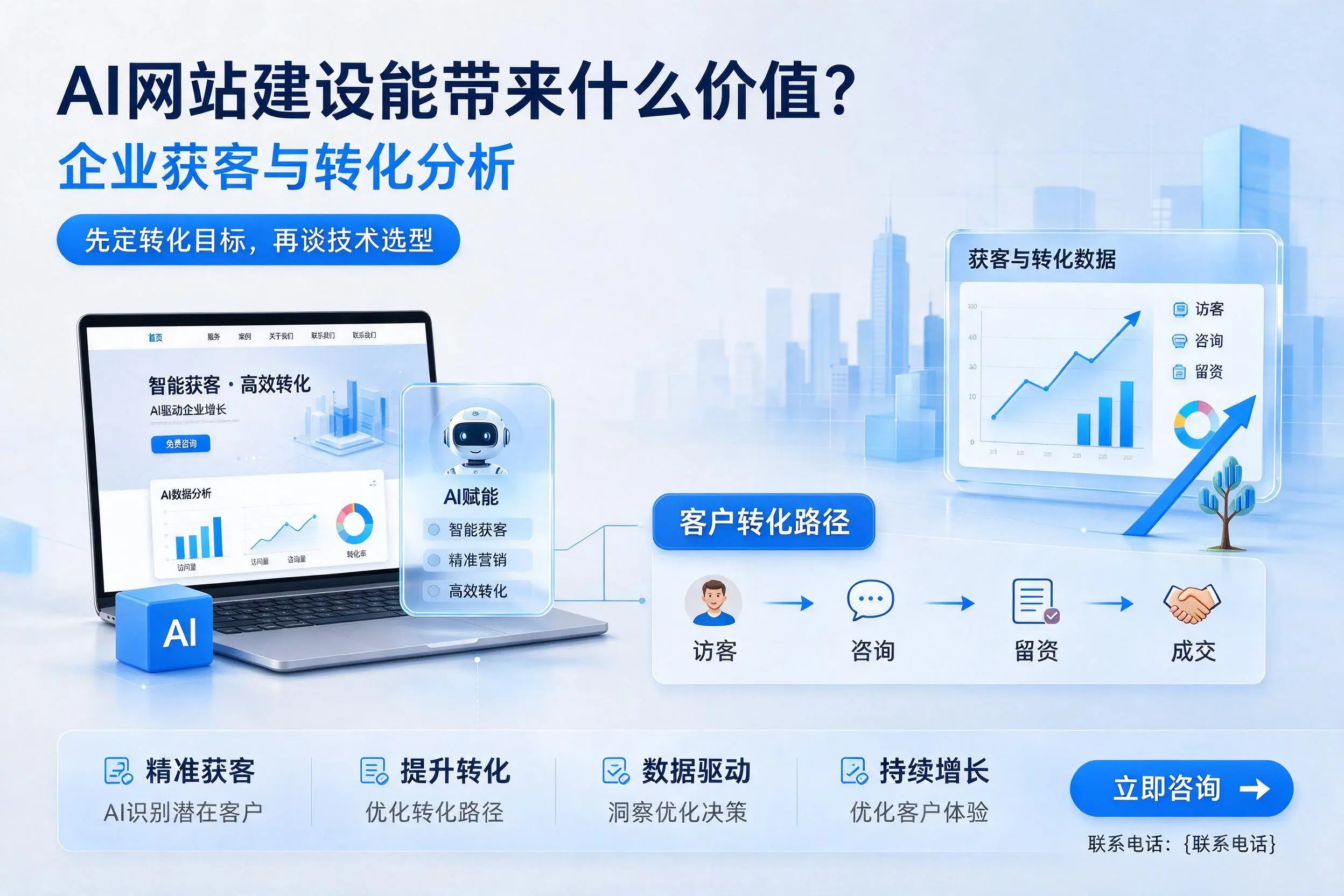 AI网站建设能带来什么价值?汉中企业获客与转化分析