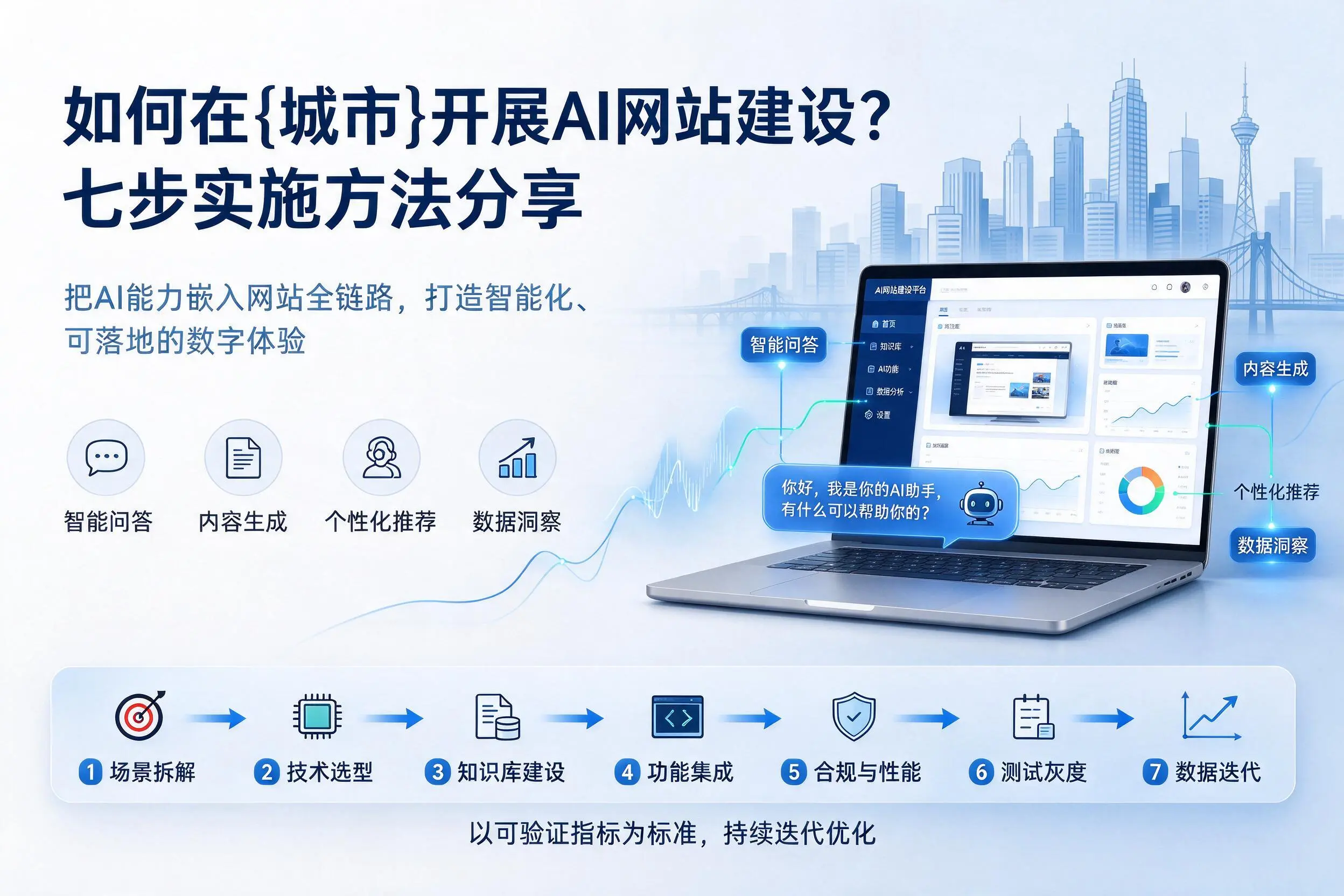如何在汉中开展AI网站建设?七步实施方法分享
