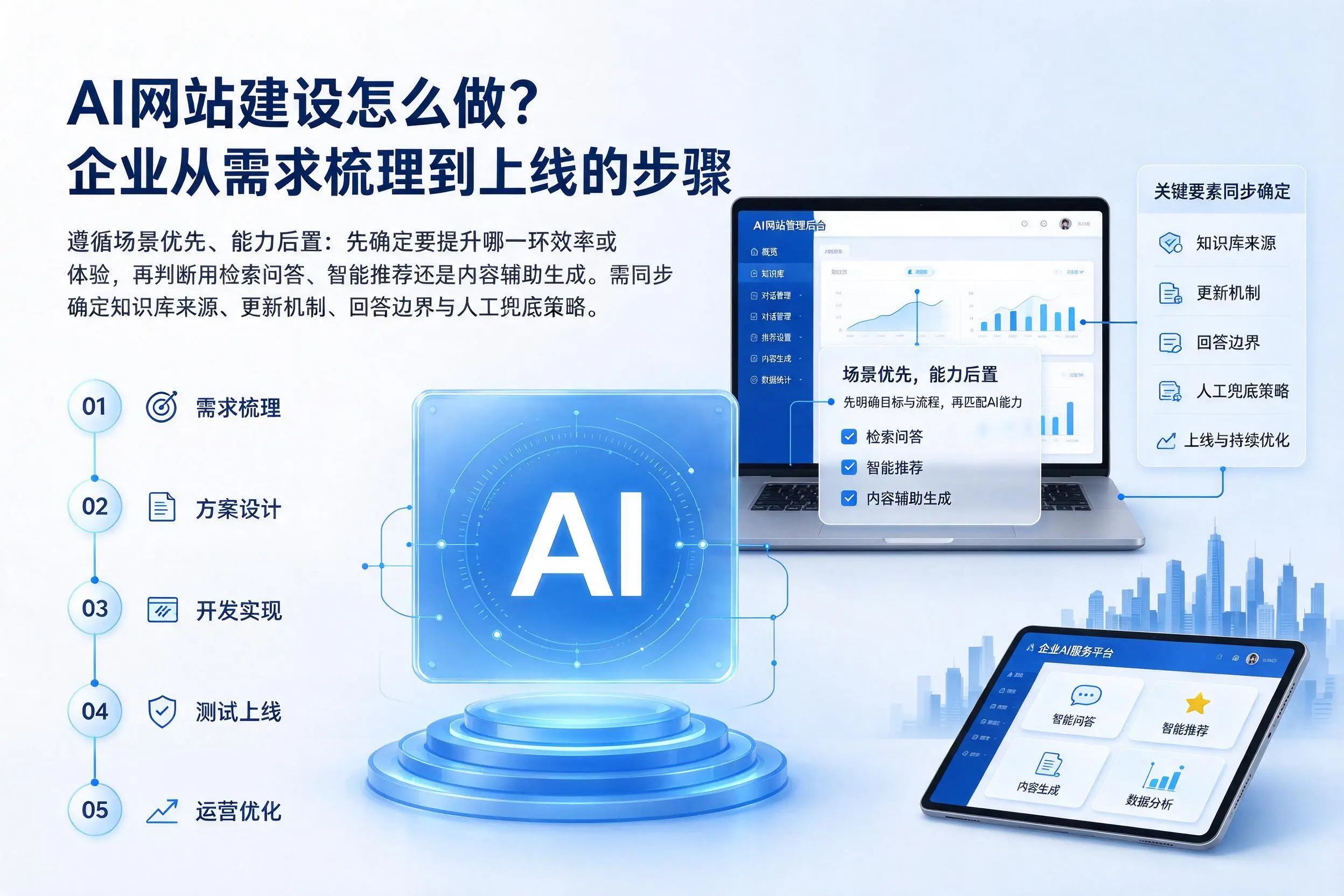 AI网站建设怎么做？汉中企业从需求梳理到上线的步骤