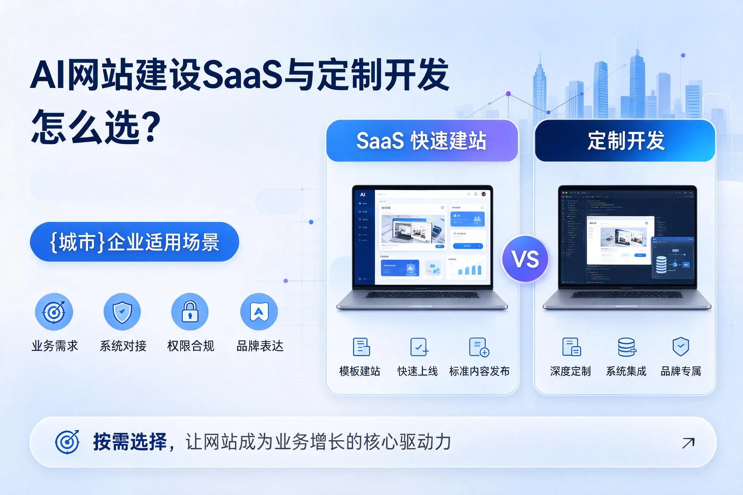 AI网站建设SaaS与定制开发怎么选?汉中企业适用场景