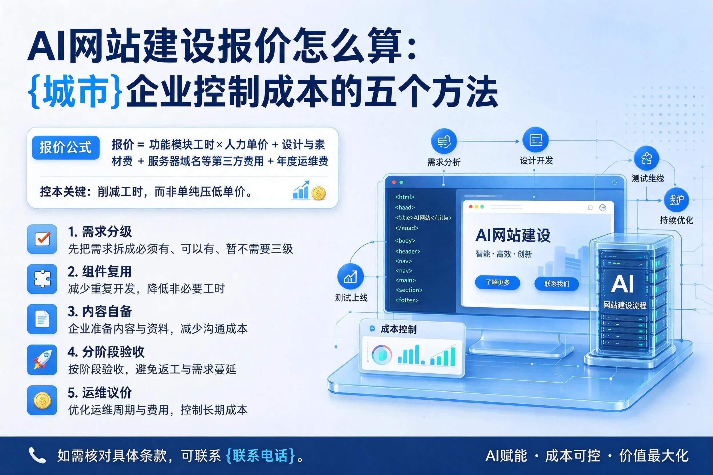 AI网站建设报价怎么算:汉中企业控制成本的五个方法