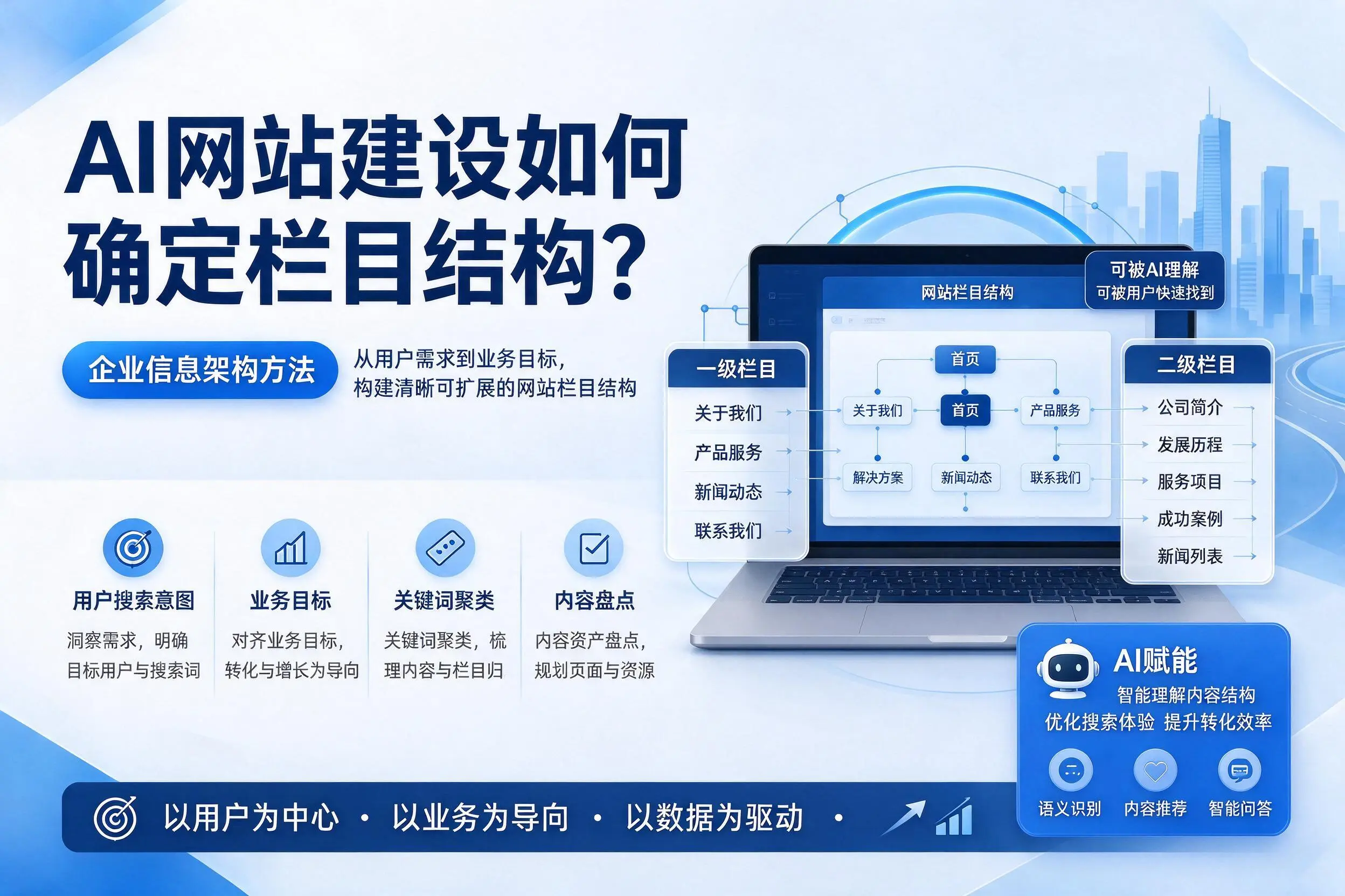 AI网站建设如何确定栏目结构?汉中企业信息架构方法