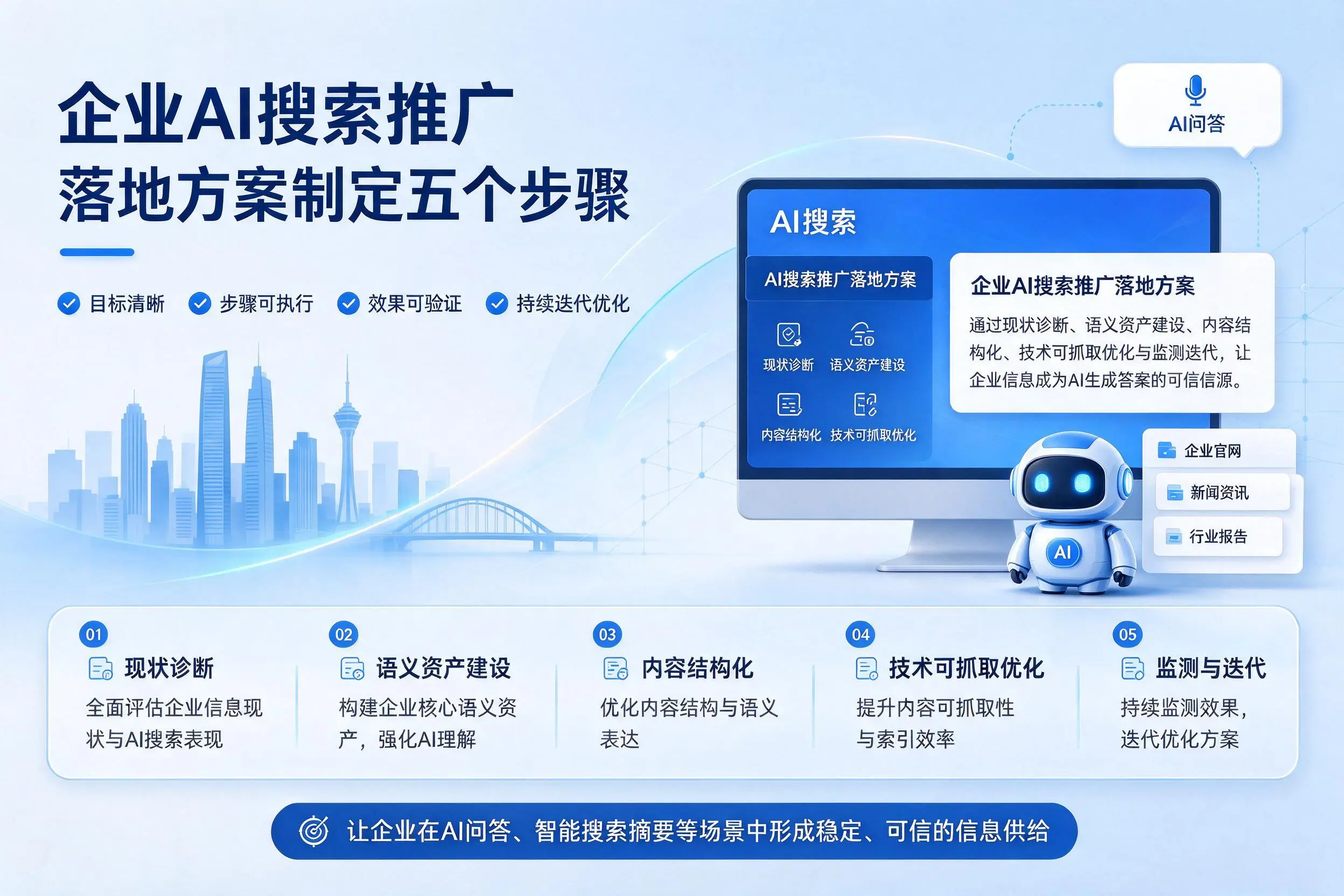 汉中企业AI搜索推广落地方案制定五个步骤
