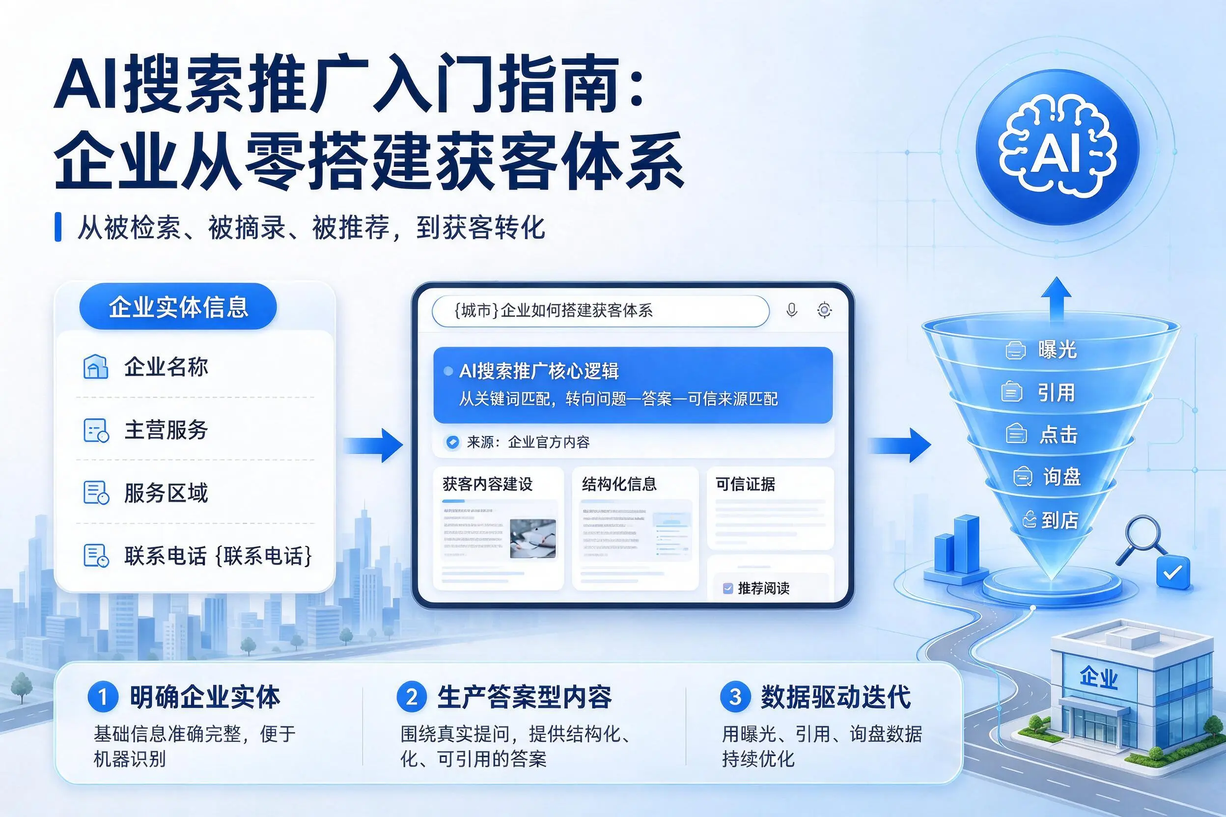 AI搜索推广入门指南：汉中企业从零搭建获客体系