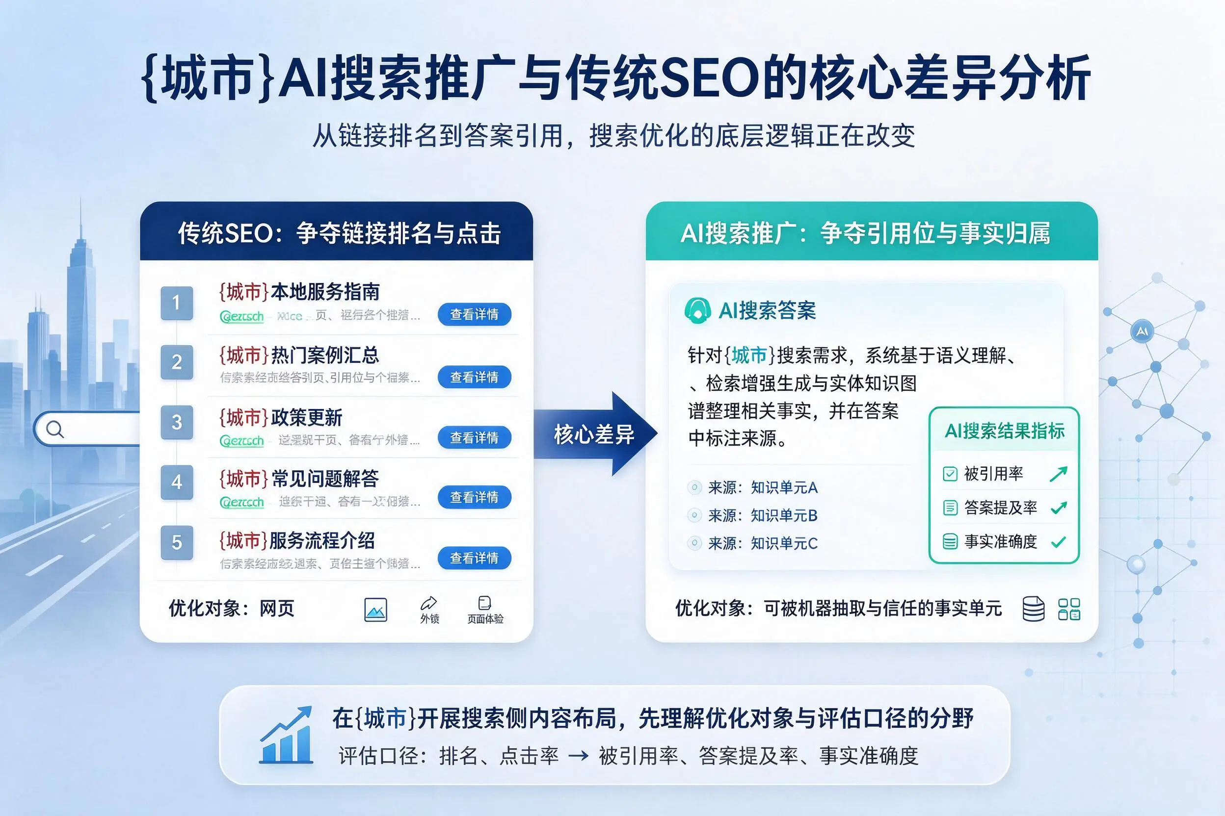 汉中AI搜索推广与传统SEO的核心差异分析